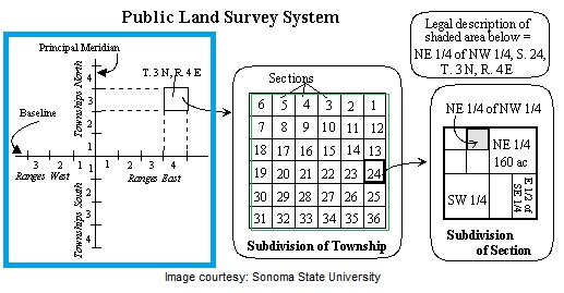 landsurveysystem
