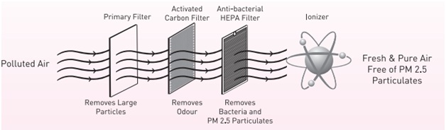 hepa_air_purification