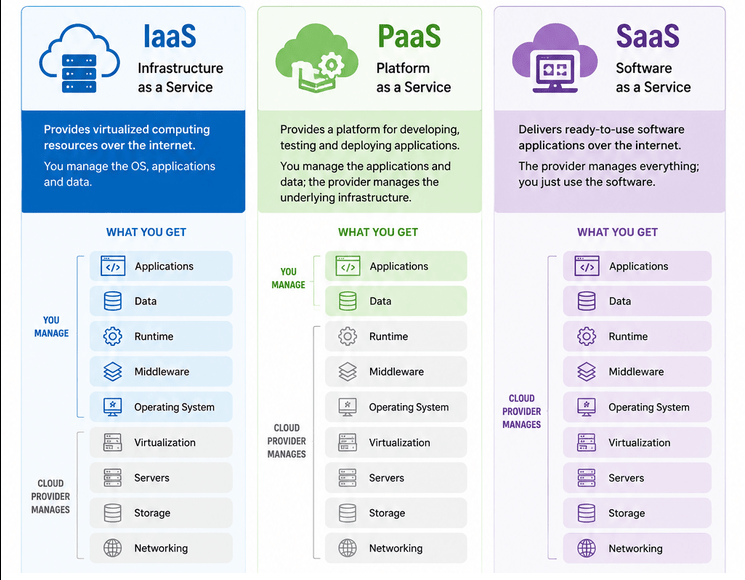 Top Cloud-Based Test Automation Tools to Watch in&nbsp;2026