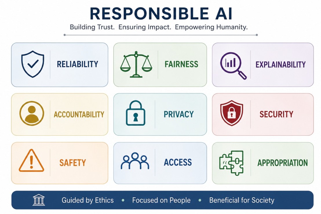 Responsible AI: Why the Pillars of Responsible Artificial Intelligence&nbsp;Matter