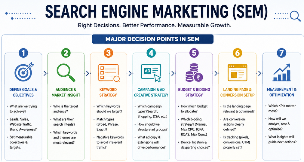 Agency vs. Partner Model: Which Actually Fits Thai Online Sellers?